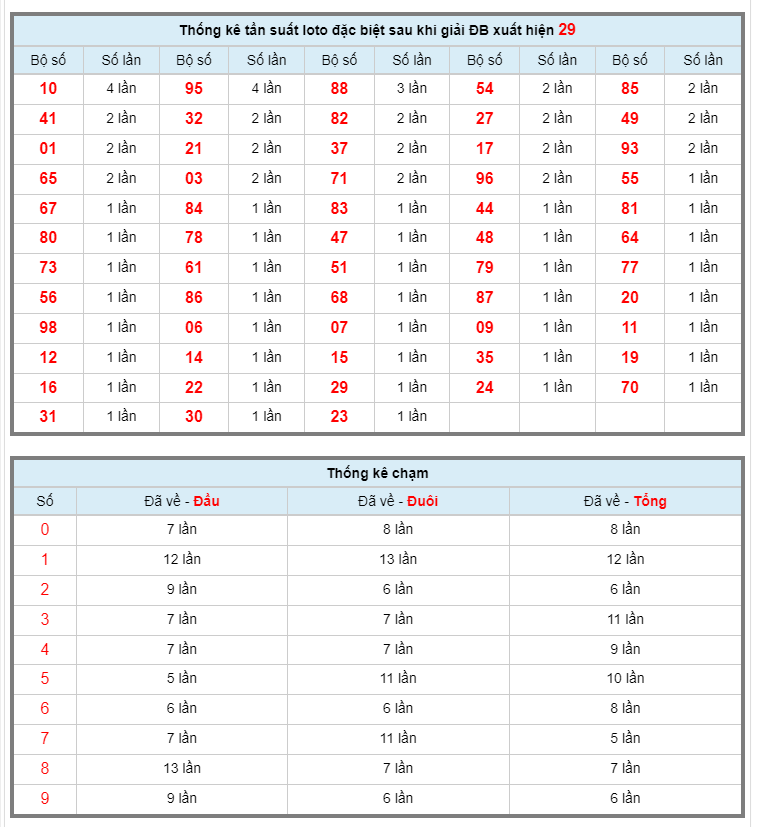 Soi cầu XSMB 27-07-2023 chính xác nhất Tin tức mới nhất, chỉ có tại 911win